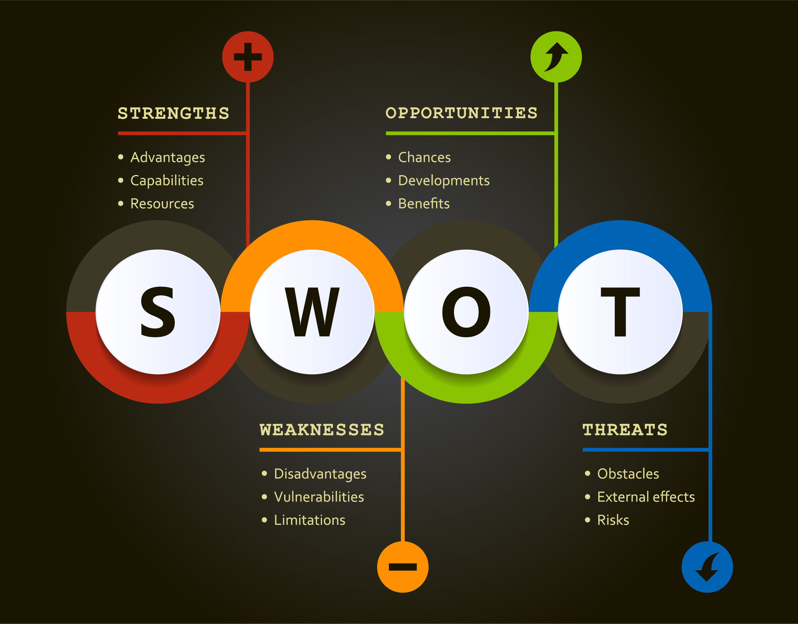 SWOT Analysis